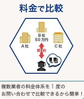 複数業者徹底比較